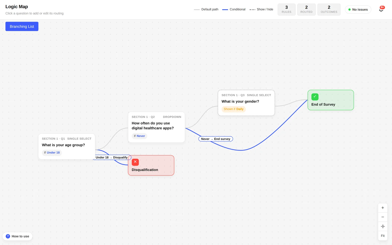 How to Run Agile User Research Inside a 2-Week Sprint