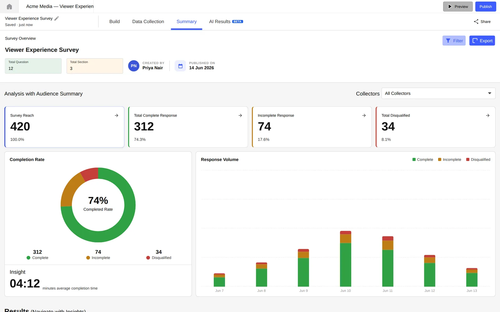 AI analysis dashboard